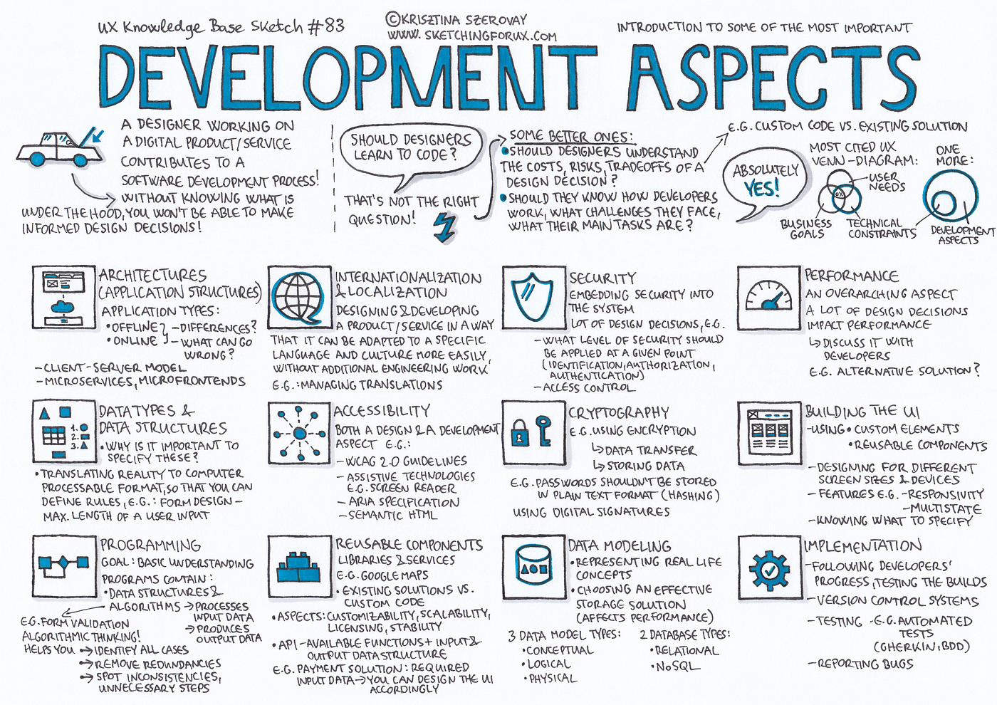 Development Aspects. Knowing what is under the hood | by Krisztina Szerovay  | UX Knowledge Base Sketch