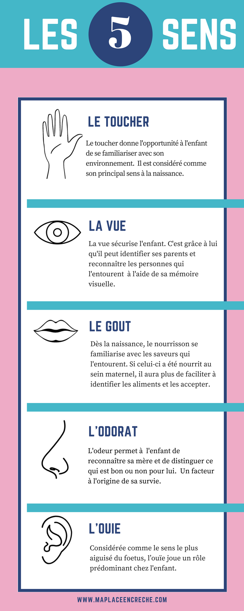 Les Activites Sensorielles Pour Stimuler Bebe By Maplaceencreche Les Turbulents Les Activites Sensorielles Pour Stimuler Bebe By Maplaceencreche Les Turbulents