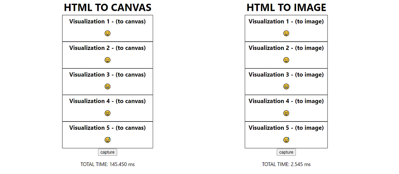 Here's Why I'm Replacing html2canvas With html-to-image in Our React App |  by Matt Croak Code | Better Programming