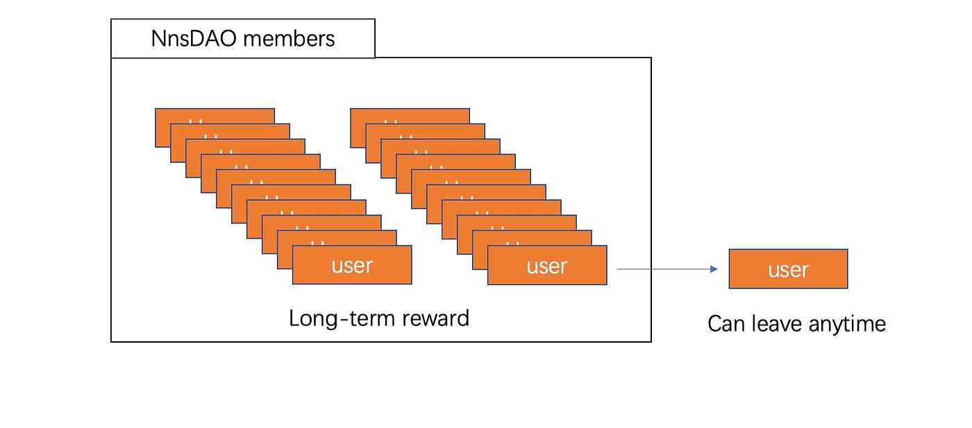 nnsdao