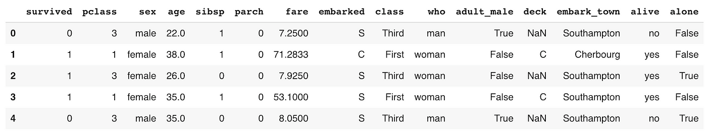 sql-and-pandas-where-and-how-should-these-tools-be-by-kailey-smith