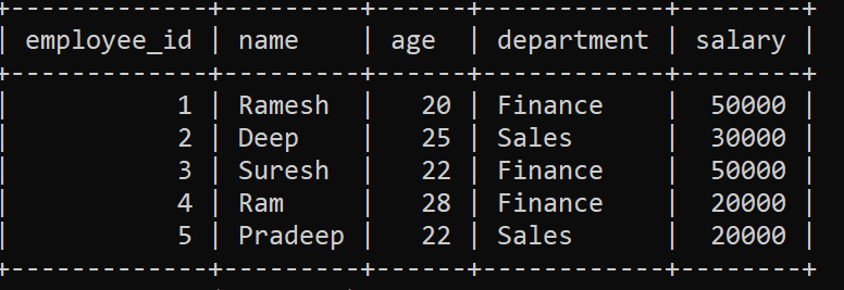 Understanding SQL Window Functions | by Peggie Mishra | Analytics ...