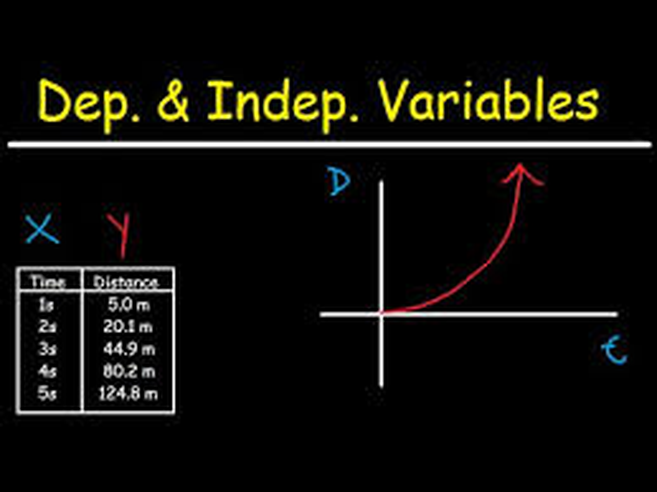 Simple Linear Regression 7 If You Have Not Read Part 6 Of The R By Vivekanandan Srinivasan Analytics Vidhya Medium