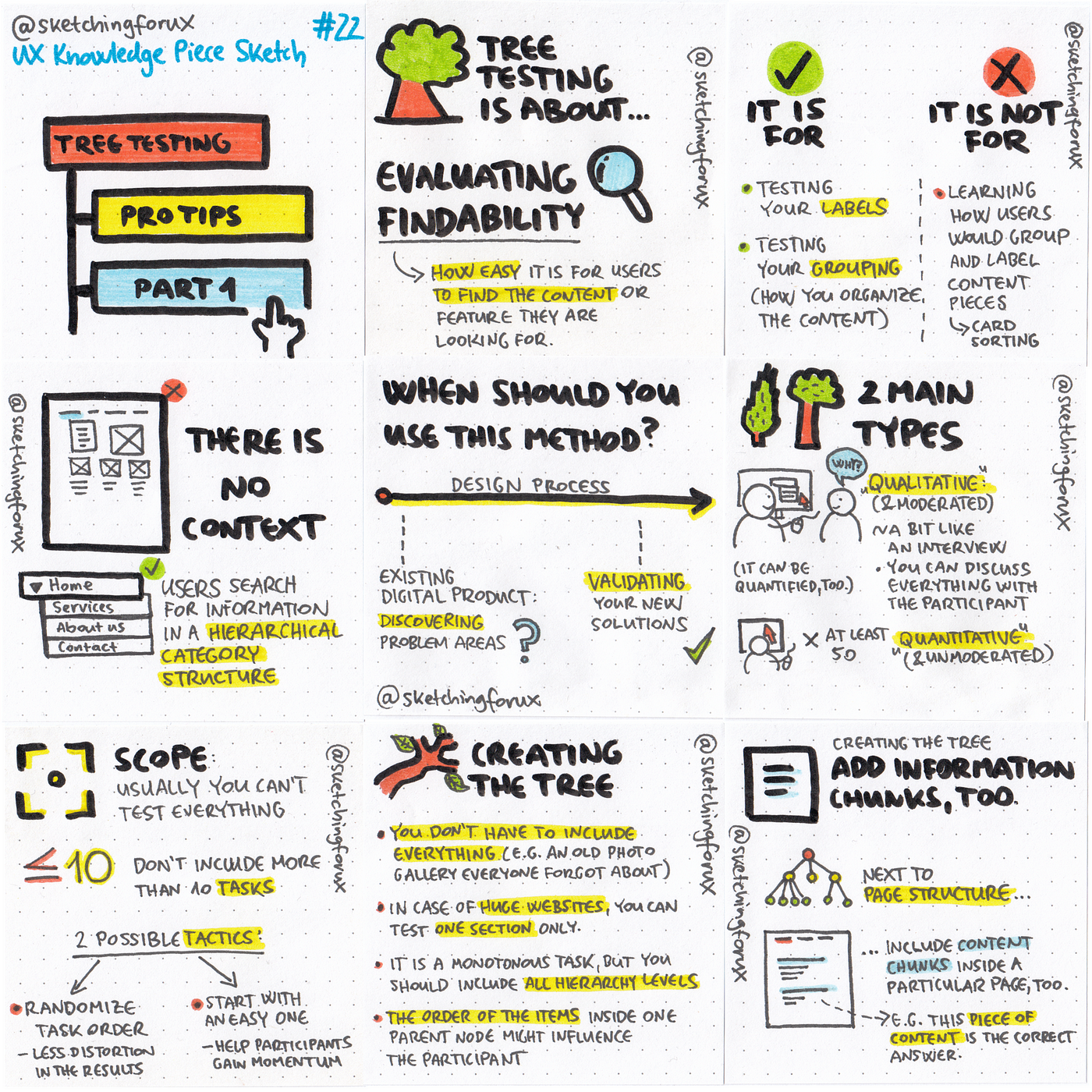 Tree Testing Pro Tips Part 1 Ux Knowledge Piece Sketch 22 By Krisztina Szerovay Ux Knowledge Base Sketch Tree Testing Pro Tips Part 1 Ux Knowledge Piece Sketch 22 By Krisztina Szerovay Ux Knowledge Base Sketch