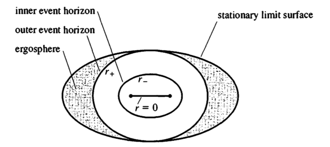 black hole entropy black hole entropy