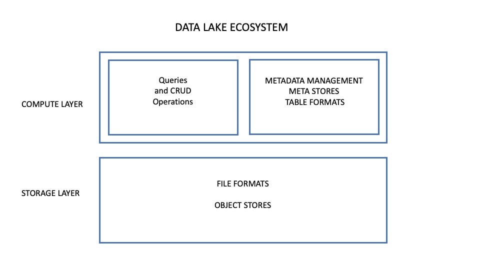 The New Generation Data Lake Architecture 2 The next-gen cloud petabyte data lake architecture