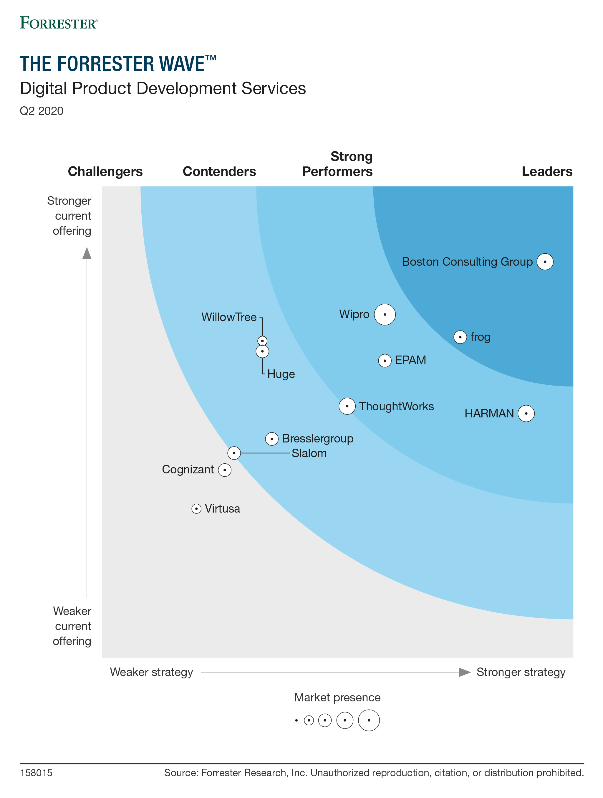 Your product development process needs a strategic integrator - McKinsey