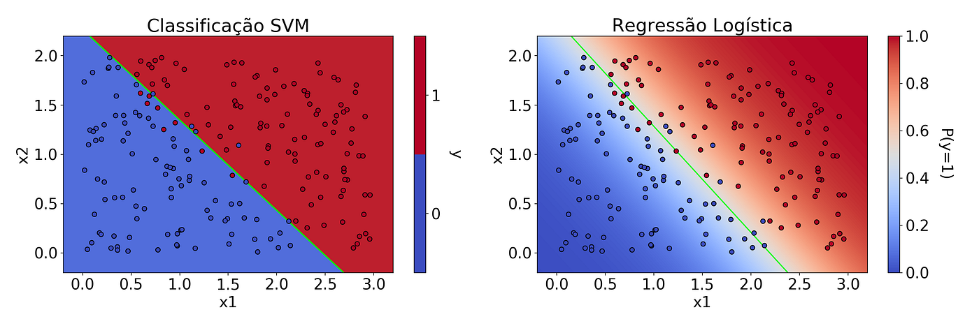 Modelos De Predição Regressão Logística By Fernando Matsumoto Turing Talks Medium