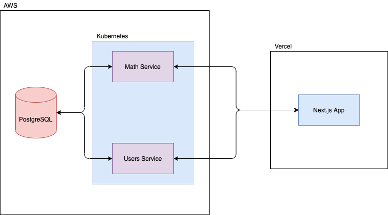 Architecting and Scaffolding a Typescript & Express API | ITNEXT