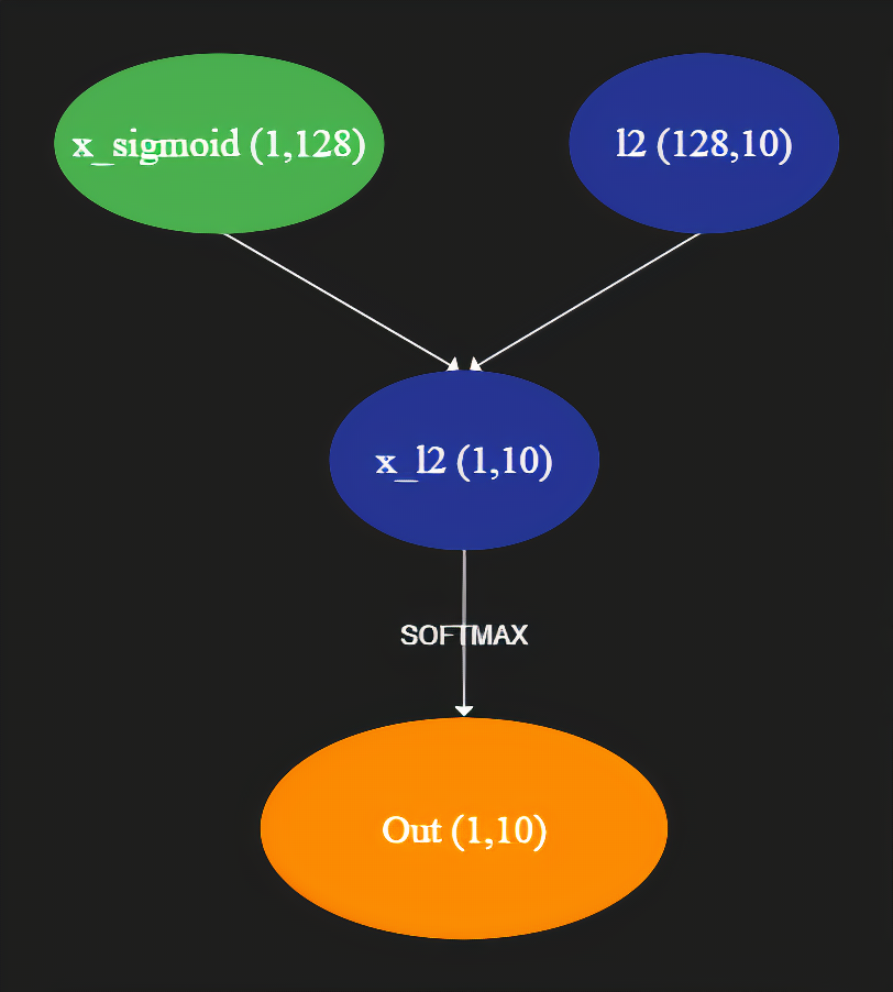 MNIST Handwritten Digits Classification From Scratch Using Python Numpy ...