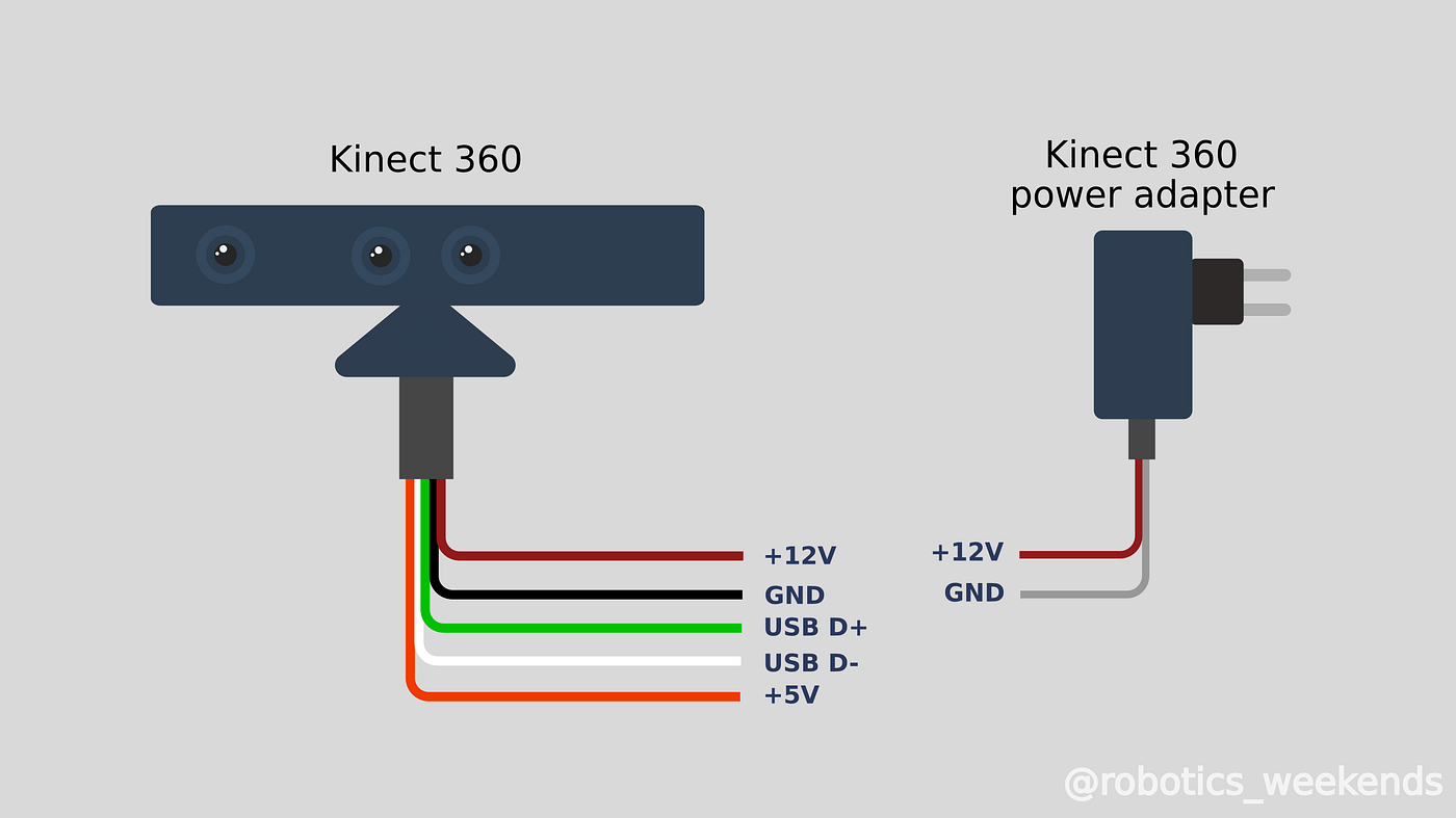 How to turn old Kinect into a compact USB powered RGBD sensor by