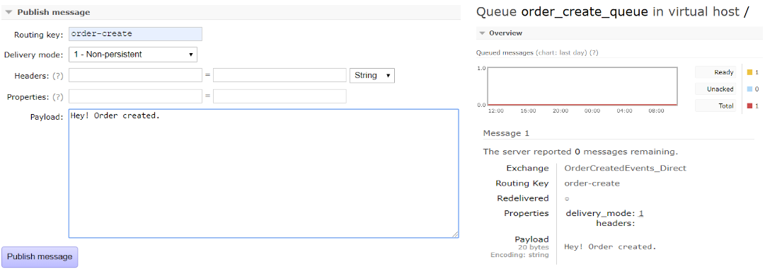 RabbitMQ Exchange Types. Before we start with this blog, I… | by Fatiha ...