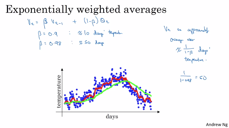 Exponentially Weighted Averages Let s Say We Want To Calculate Moving 