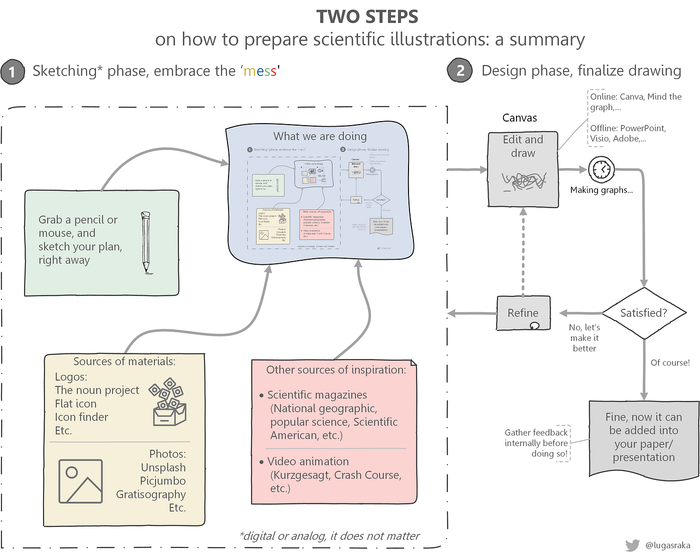 Making visually appealing scientific illustrations: a friendly tutorial ...