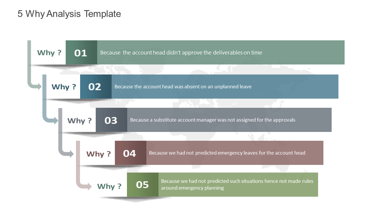 5 Whys Root Cause Analysis Template Excel