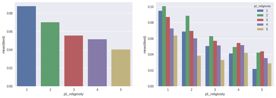 Data Science Minder Suggestion Engine By Numan Sheikh Towards Data Science Data Science Minder Suggestion Engine By Numan Sheikh Towards Data Science