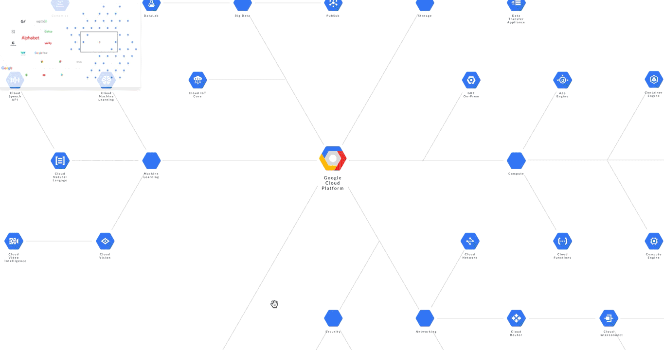 How to create a twoway navigation map by Pageii Studio HackerNoon
