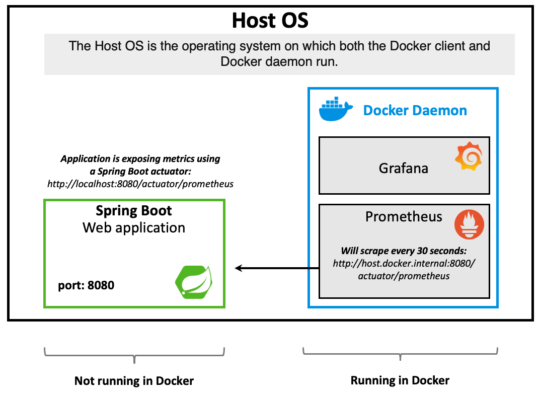 How to connect to the Docker host from inside a Docker container? | by Tim  van Baarsen | Medium