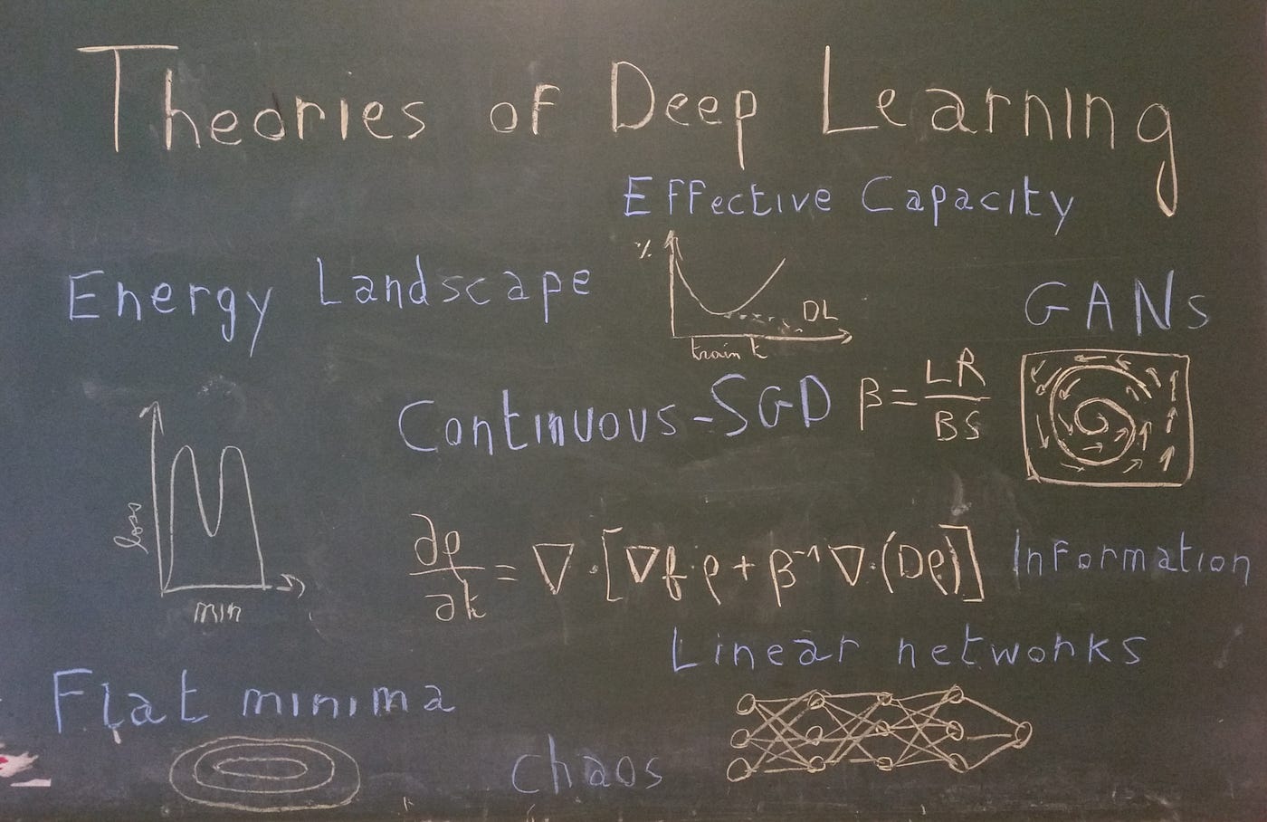Recent Advances for a Better Understanding of Deep Learning | by Arthur  Pesah | Towards Data Science