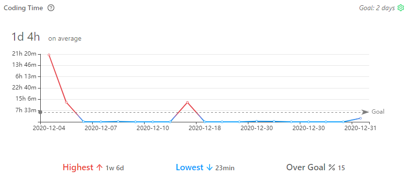 Oobeya Pull Request Analytics