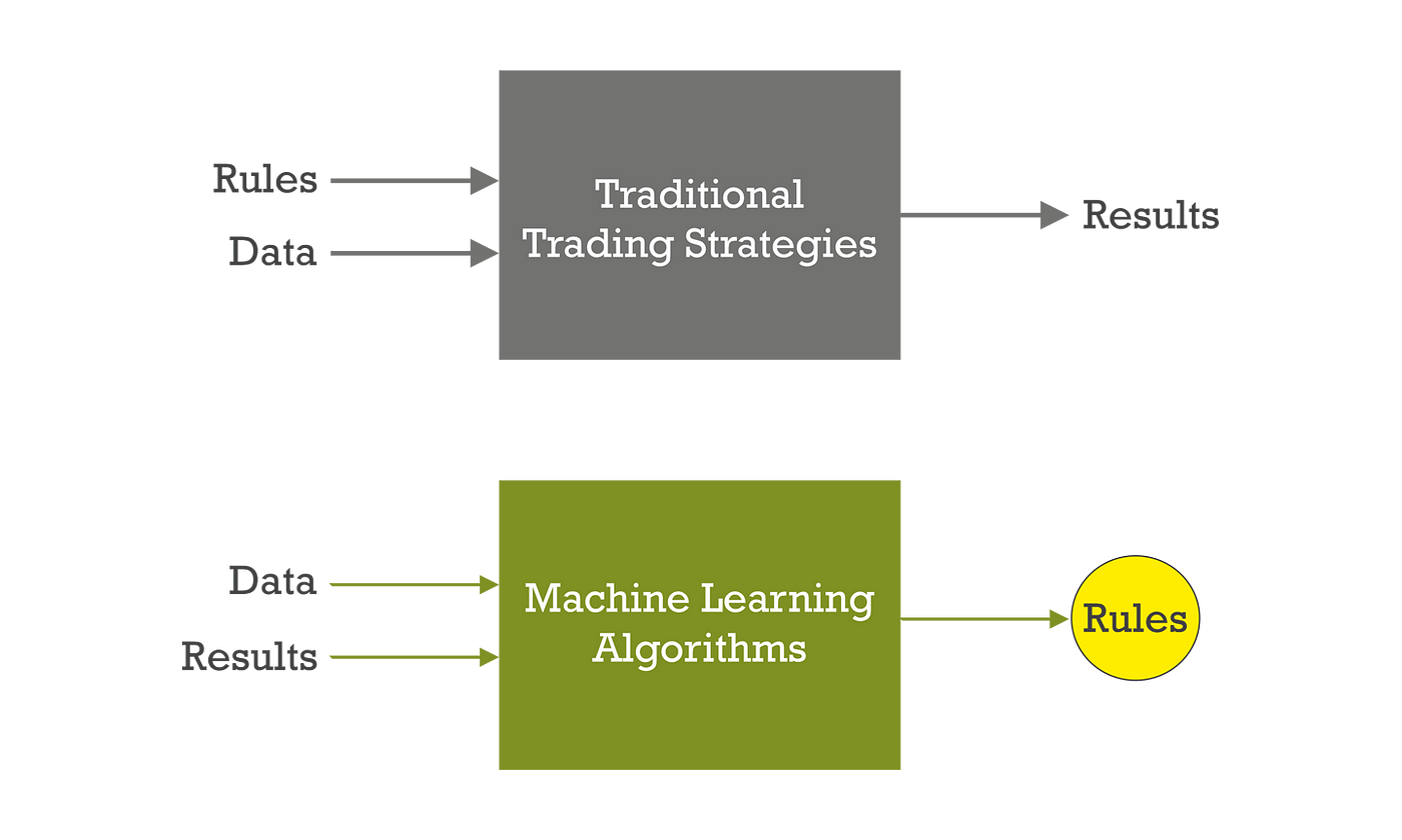 iProfit Forex Robot (MT4 EA) Review | by Myra Kale | FxMoney | Medium