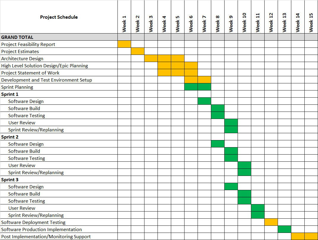 Make sure you have a schedule for your start-up software project! | by ...