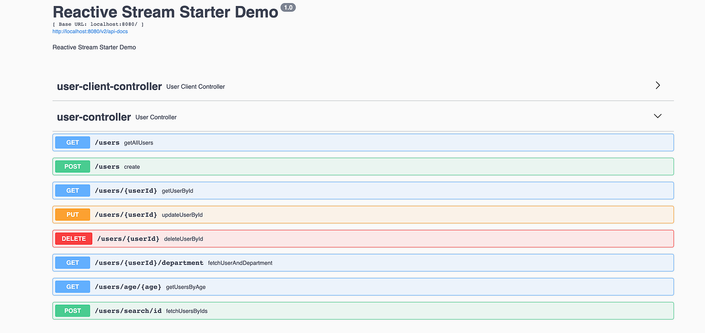 Building a Reactive RESTful Web Service using Spring Boot and Postgres | by  Suman Das | Medium