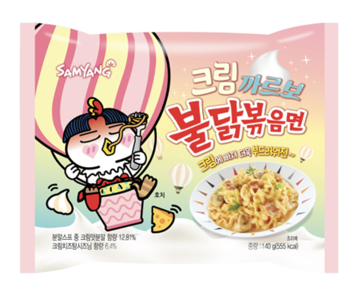 Samyang Korean Spicy Instant Ramen: Ranked by Scoville Heat Units (SHU) |  by Burger | Medium