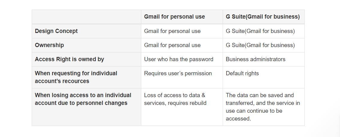 G Suite For New Start Up Are You Using Gmail By Siennylovesdrawing Medium