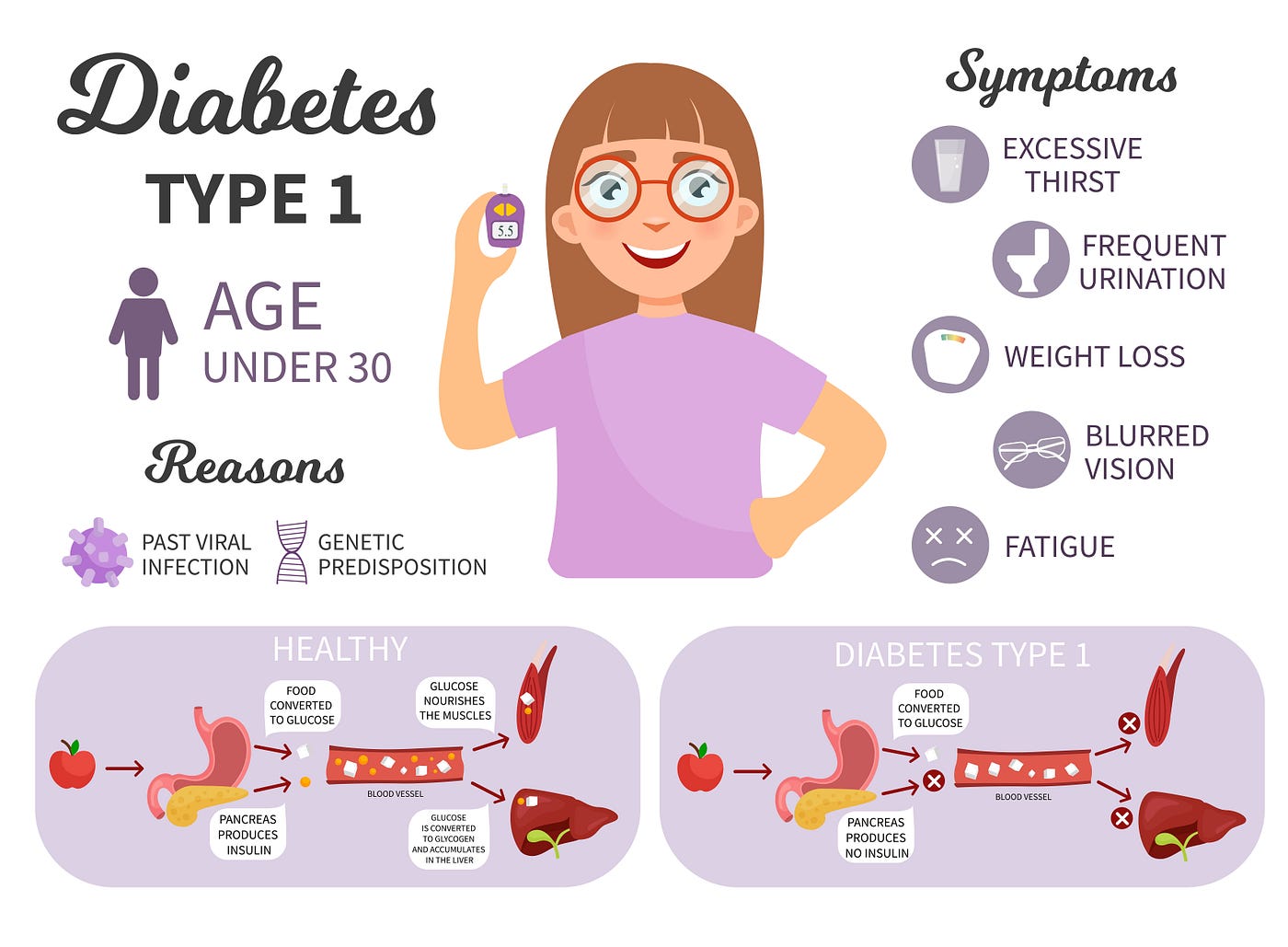 Diabetes y fertilidad