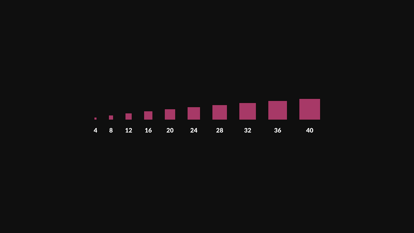 Goodbye 8 Point Grid Hello 4 Point Grid By Dries De Schepper Ux Collective Goodbye 8 Point Grid Hello 4 Point Grid By Dries De Schepper Ux Collective