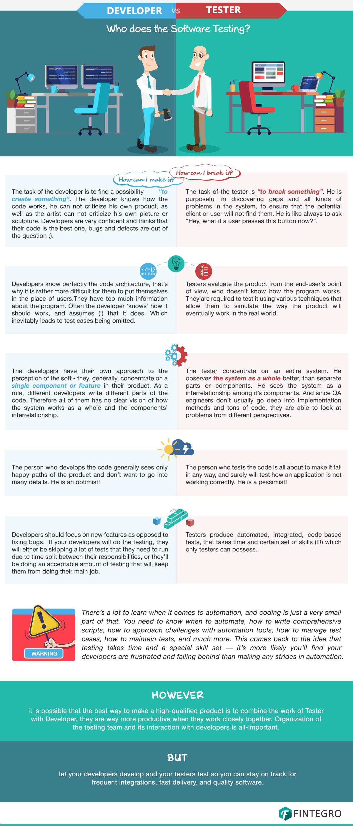 Who does the Software Testing? Developer vs Tester (Infographics) by Arine Baghdasaryan