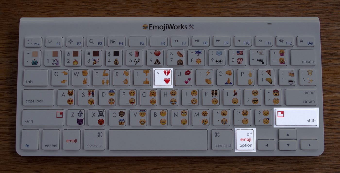 Como digitar emojis em um teclado comum | by Matheus Mariano | Medium