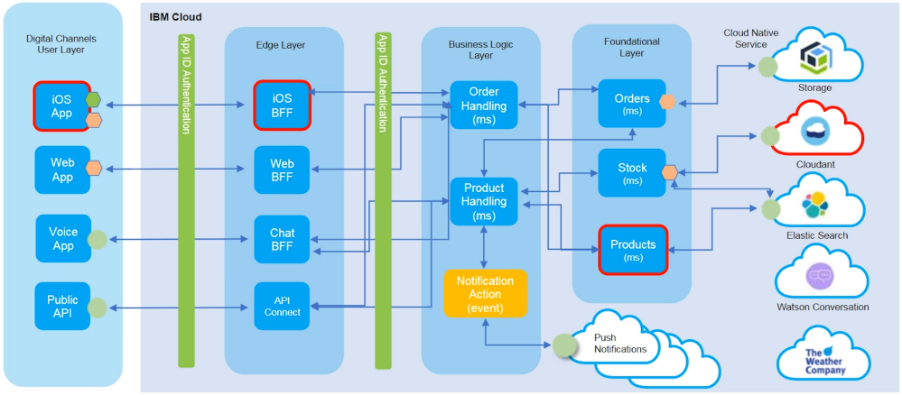 35++ Mobile architecture design patterns k