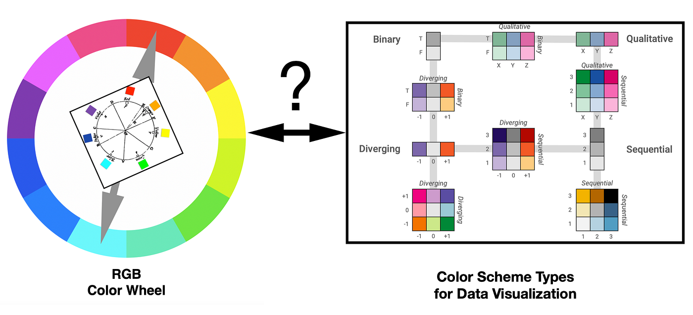 Harmonic Resolution. Translating Color Harmony into Data… | by  Theresa-Marie Rhyne | Nightingale | Medium