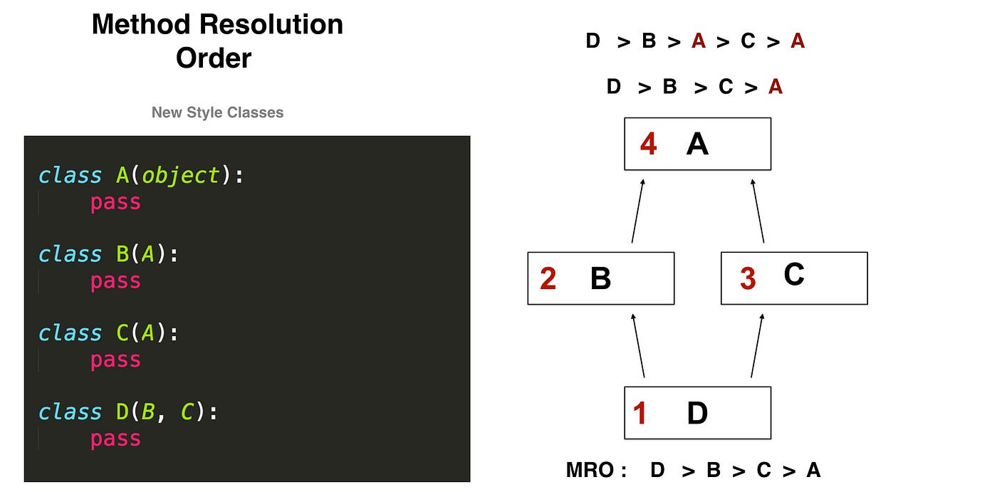 How to connect objects with each other in different situations with  Pythonic ways | by Goga Patarkatsishvili | Towards Data Science