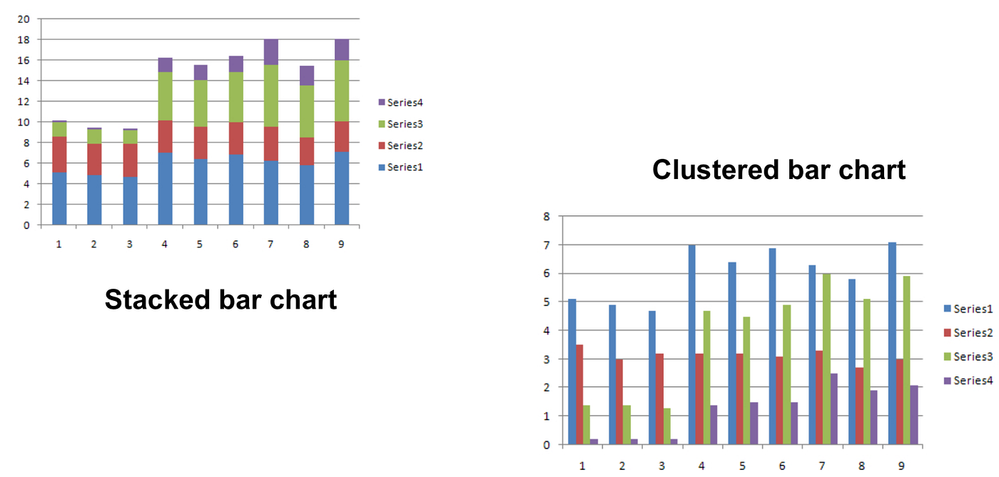 A Quickstart Guide for Data Visualization | by Qini Zhang | Apr, 2022 ...