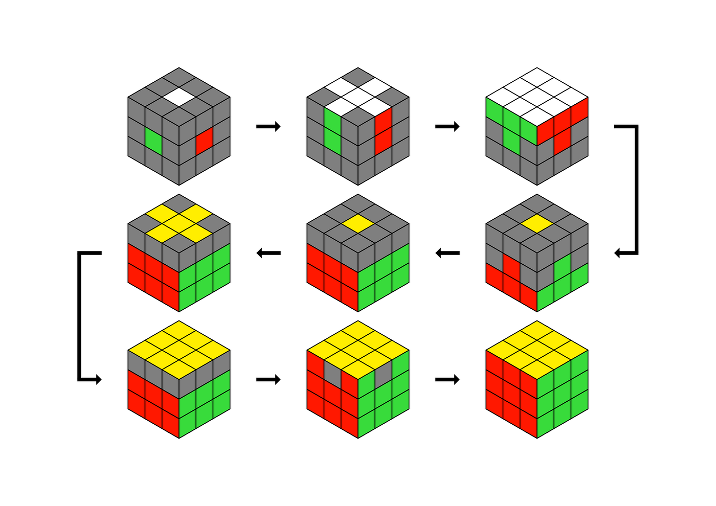 3x3 cube puzzle and learn the notation. - first side Solve the white face o...