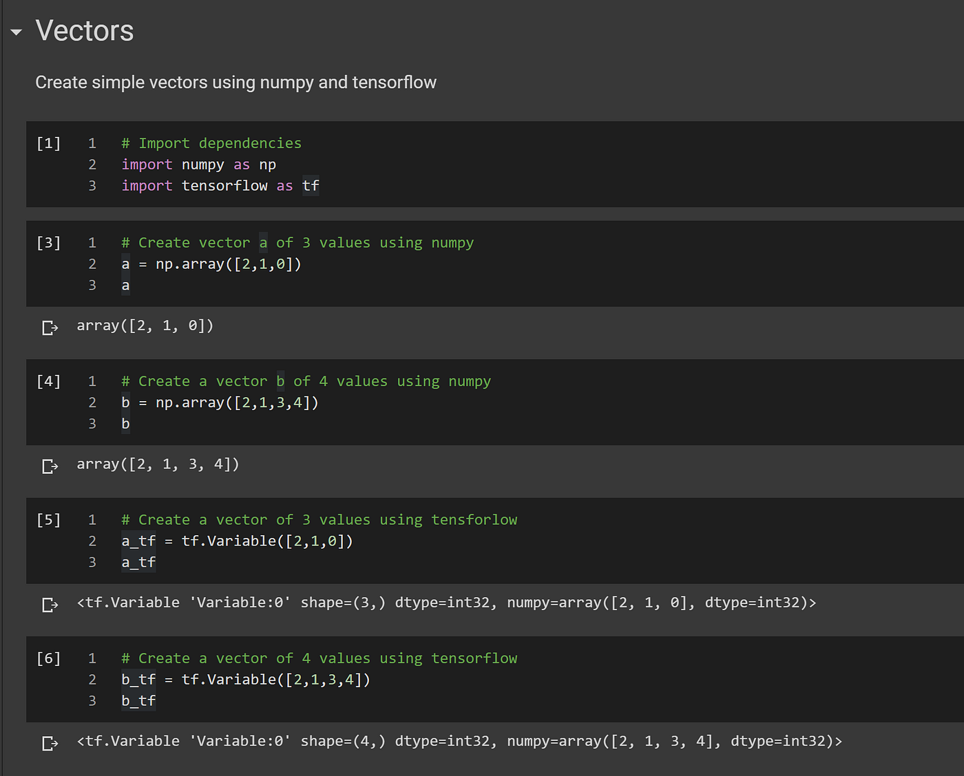 Linear Algebra Vectors for Data Science | by Kishore Ramakrishnan ...