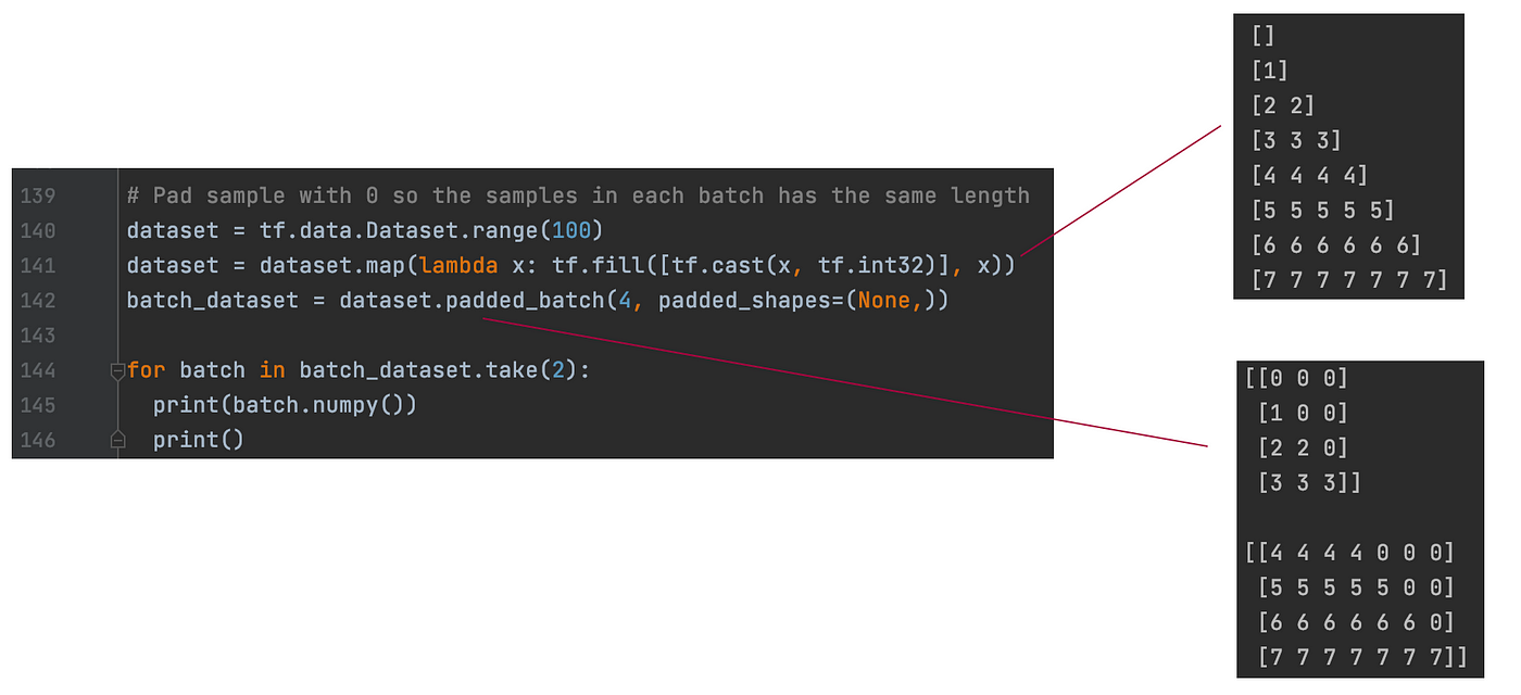 TensorFlow Dataset & Data Preparation | by Jonathan Hui | Medium