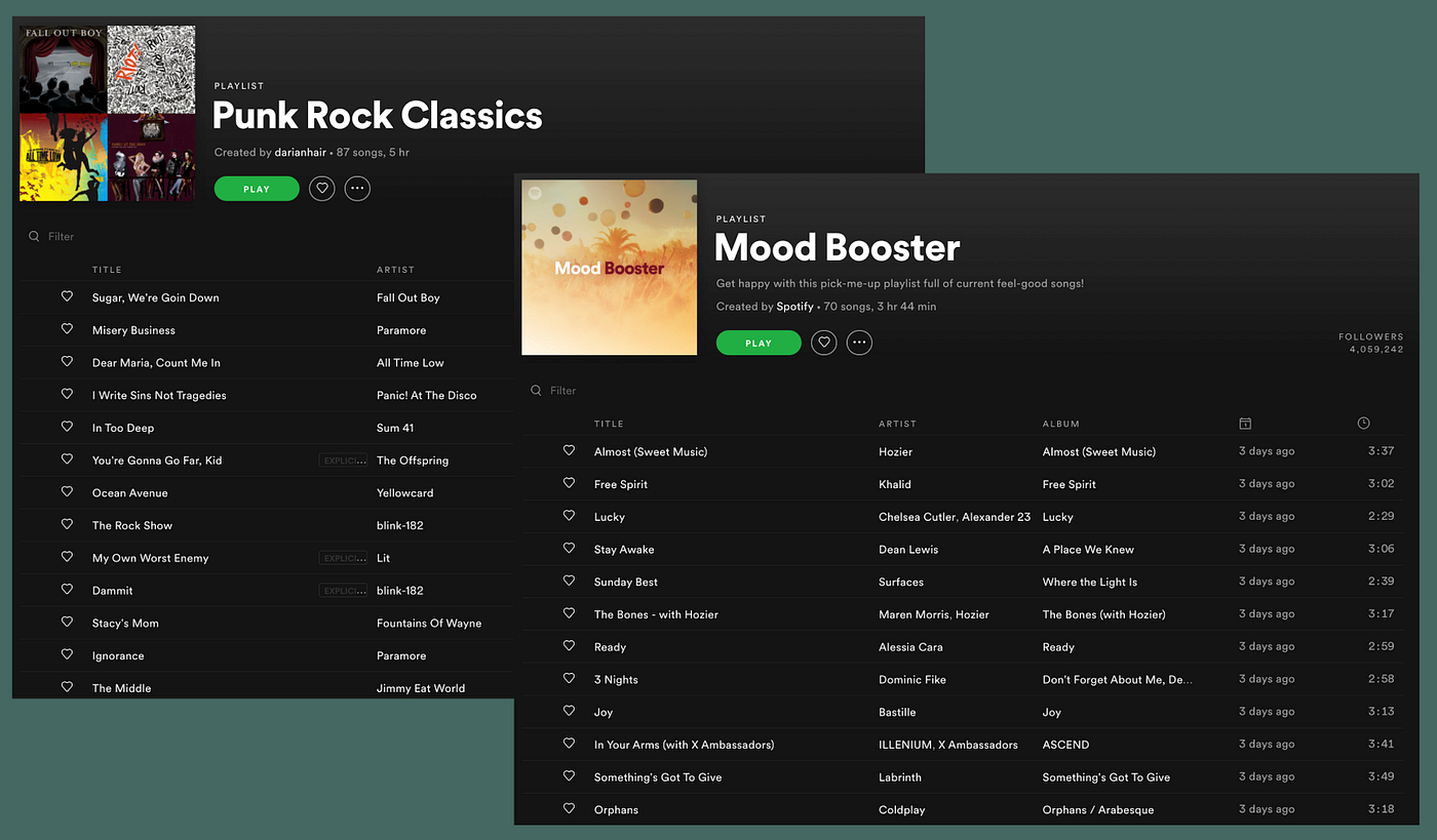 Beyond The Lyrics The Intersection Of Music And Data Visualization By Sejal Dua Towards Data Science