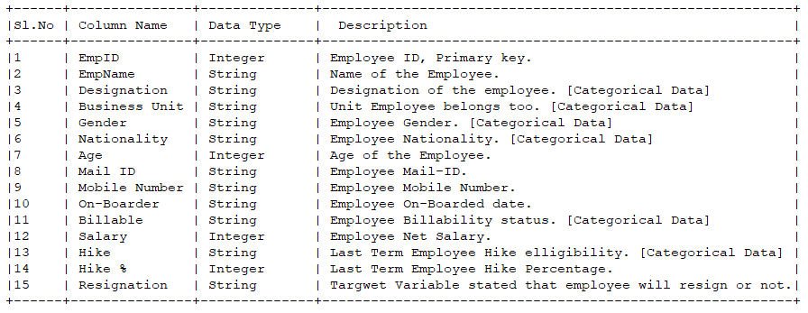 Data Pre Processing Techniques Used In Data Science Machine Learning By Data Science Ai Medium Data Pre Processing Techniques Used In Data Science Machine Learning By Data Science Ai Medium