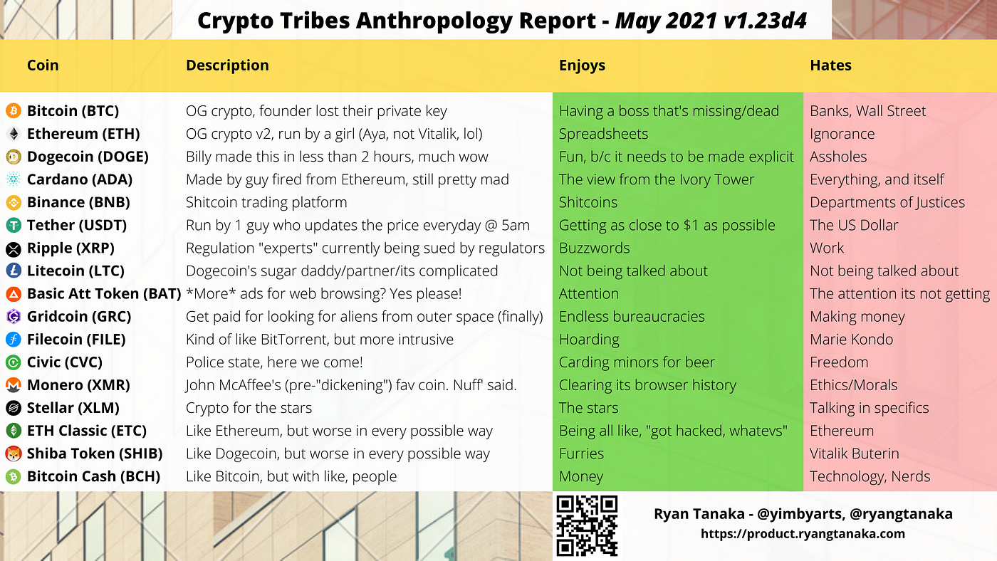 Minted a few “documentary style” NFTs in anticipation of a potential market coming about in the near future. Can be found here. (https://opensea.io/collection/crypto-research-document-manuscripts)