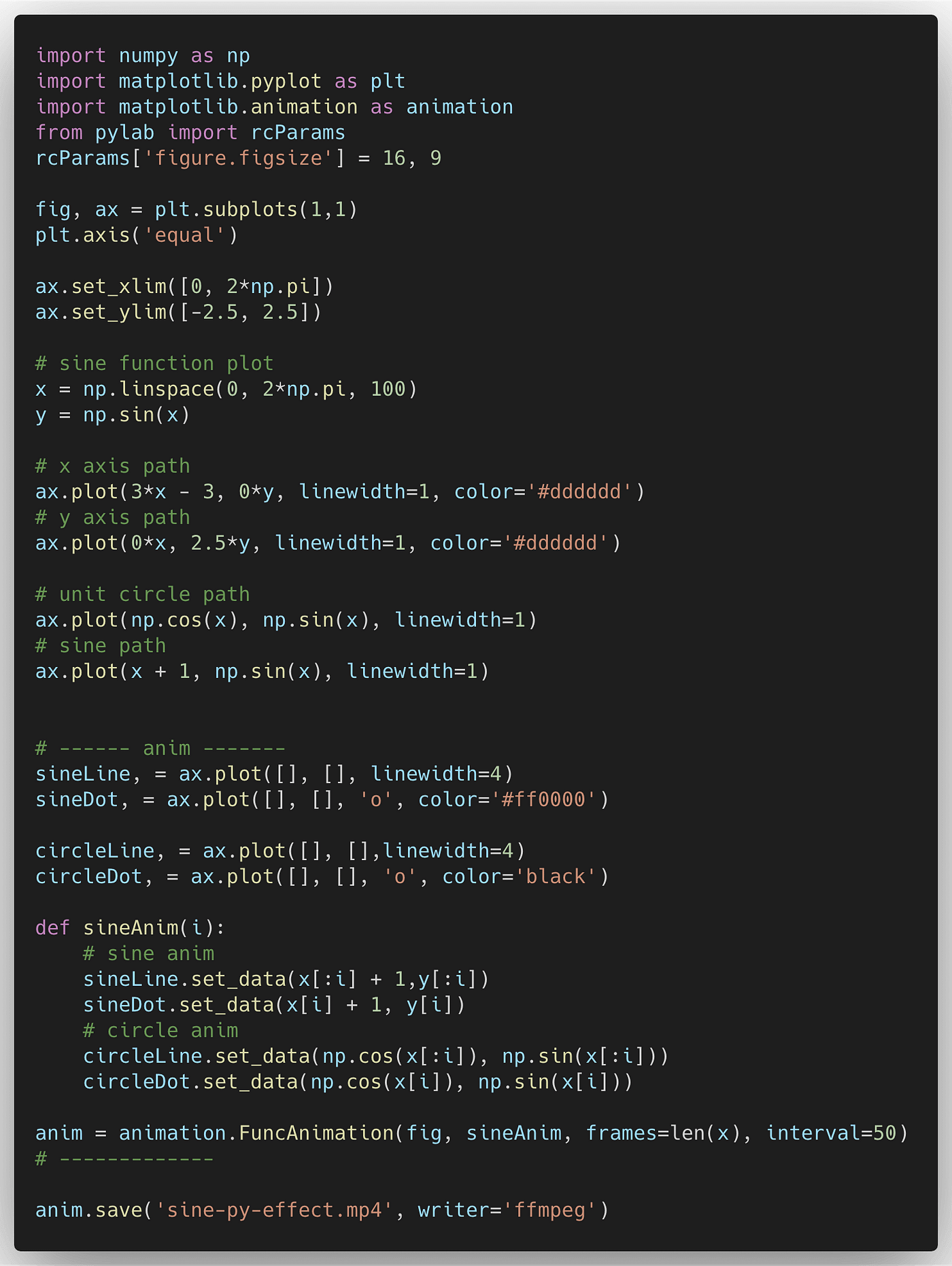 Sine function visualization using Python | by AvantContra | Medium
