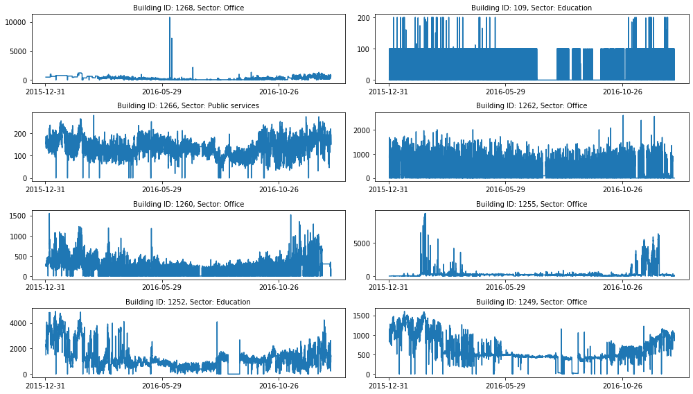 Time Series Forecasting: Ensemble Learning | by Brendan Artley ...