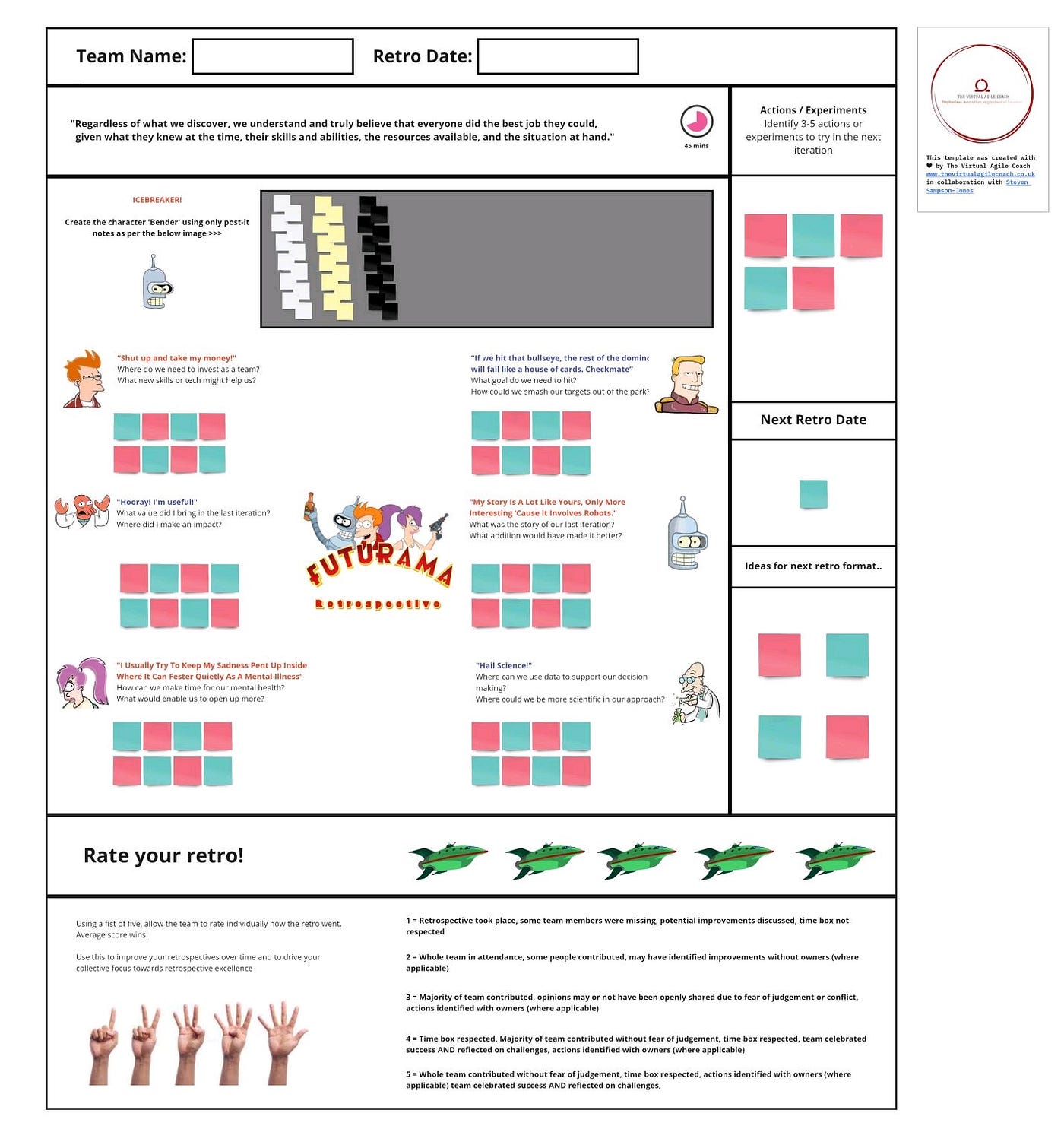 An Agile Retrospective Futurama Edition By Steven Sampson Jones Medium An Agile Retrospective Futurama Edition By Steven Sampson Jones Medium