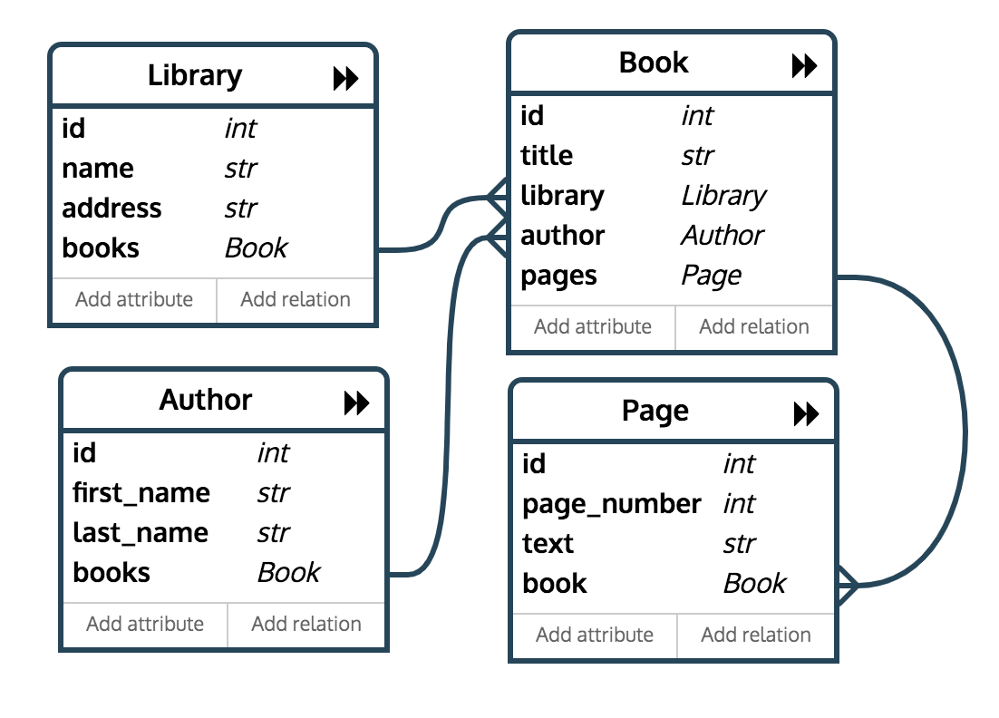 Basic Performance Optimization in Django | by Ryley Sill | Medium
