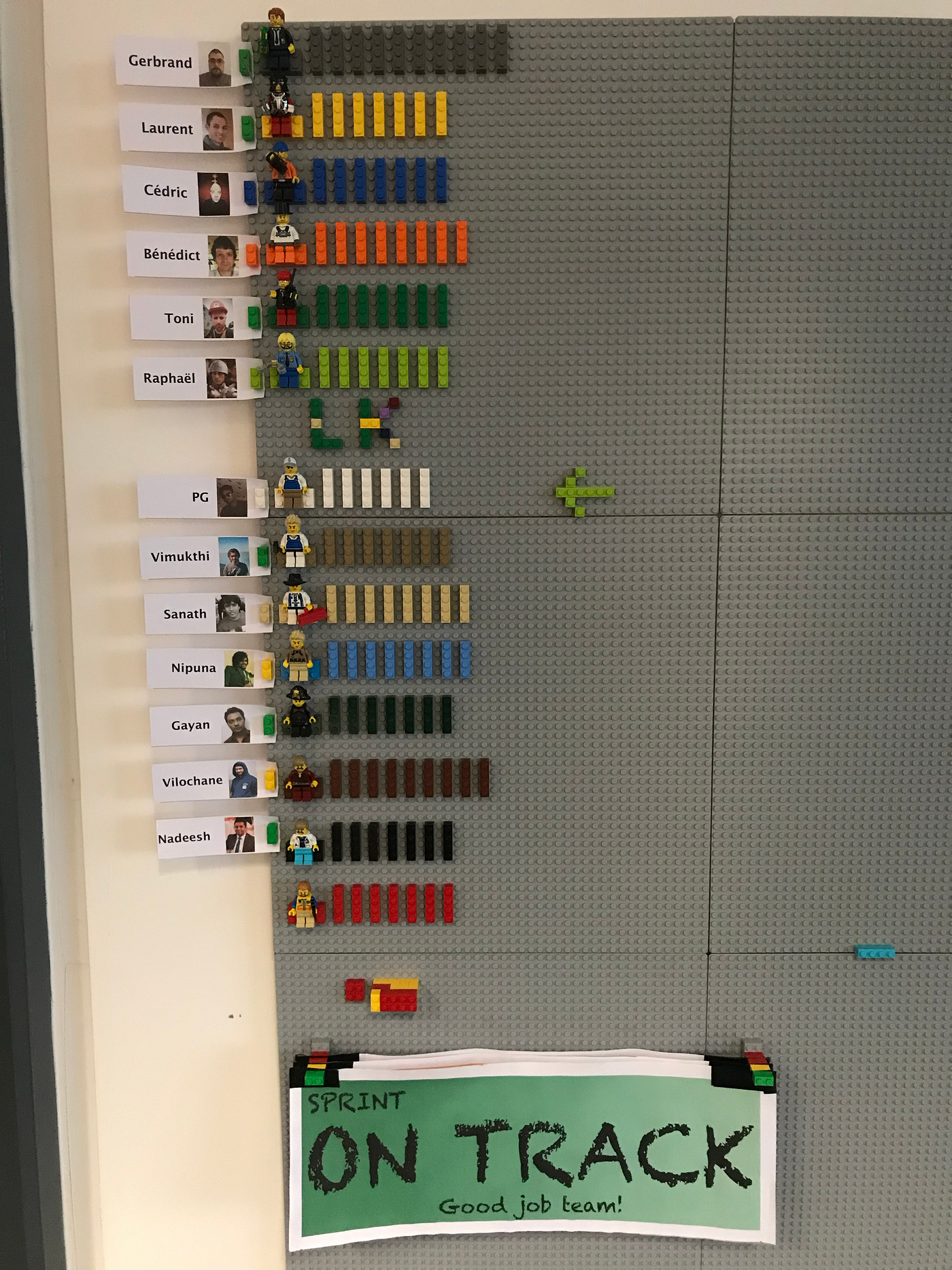 A Lego scrum board, how we use it! | by Gerbrand Colombier | Medium