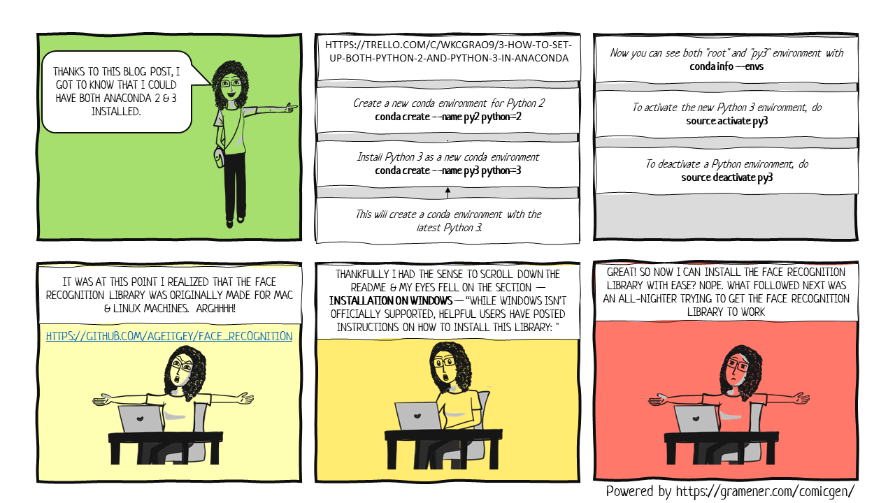 I failed at a Hackathon. Did I? — Comic Strip version | by Dee Comicgen ...