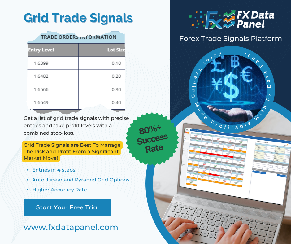 FXDataPanel Grid Signal 31 August 2022 FXDataPanel Grid Signal 31 August 2022